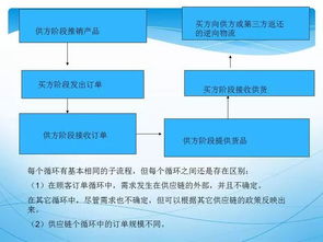 供应链管理ppt