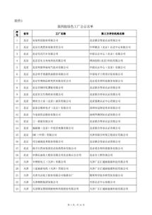 工信部公示第四批绿色制造名单 福建这些企业 产品 园区上榜