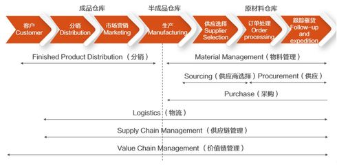 深度研报:顺丰B面