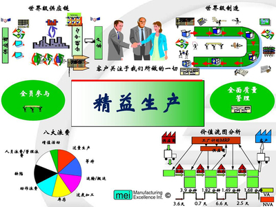 开展精益成本管理实现全方位控制企业供应链成本