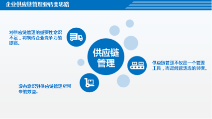 智工SCM平台,企业供应链管理的利器(图文)