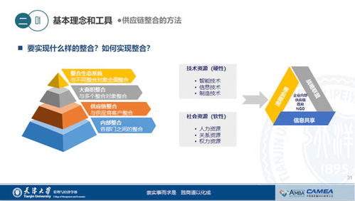 天津大学管理与经济学部霍宝锋主任带你了解供应链的 前世今生