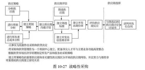 48张图,带您全面了解供应链管理的内涵