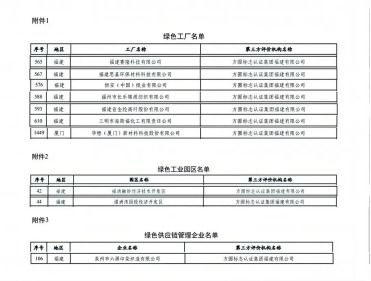 方圆福建公司评价的多家客户获评工信部绿色制造称号