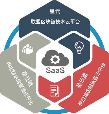 阿尔山金融科技