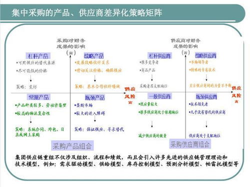 发现一江苏采购总监,这供应链管理太强了,怪不得年薪60万