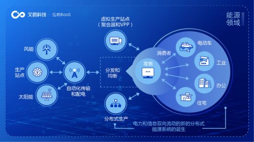 全国碳排放权交易市场启动 艾鸥科技用区块链技术赋能