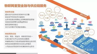 互联网动产质押融资与供应链金融风险管理服务