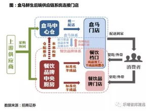 中国2018年生鲜供应链行业全景扫描