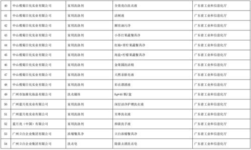 工业和信息化部办公厅关于公布第五批绿色制造名单的通知