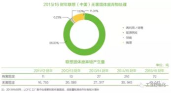 联想 绿色供应链管理深度解析